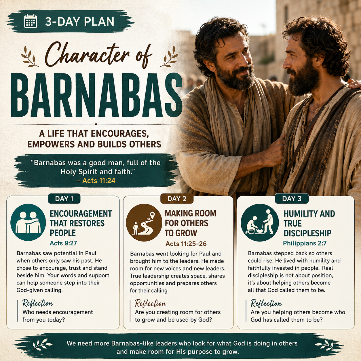 Character of Barnabas